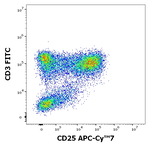 CD25 Monoclonal Antibody (MEM-181), APC-Cyanine7