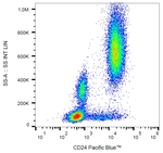 CD24 Antibody in Flow Cytometry (Flow)