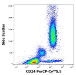 CD24 Antibody in Flow Cytometry (Flow)