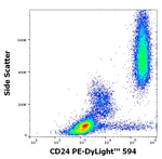 CD24 Antibody in Flow Cytometry (Flow)