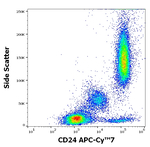 CD24 Antibody in Flow Cytometry (Flow)