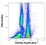 CD235a Antibody in Flow Cytometry (Flow)