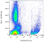 CD235a Monoclonal Antibody (JC159), APC-Cyanine7