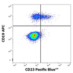 CD23 Monoclonal Antibody (EBVCS-5), Pacific Blue™