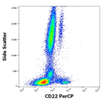 CD22 Antibody in Flow Cytometry (Flow)