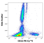 CD22 Antibody in Flow Cytometry (Flow)