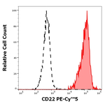 CD22 Antibody in Flow Cytometry (Flow)