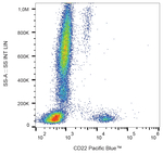CD22 Antibody in Flow Cytometry (Flow)