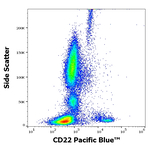 CD22 Antibody in Flow Cytometry (Flow)