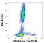 CD22 Antibody in Flow Cytometry (Flow)