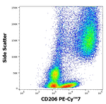 CD206 Antibody in Flow Cytometry (Flow)