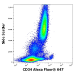 CD200R Antibody in Flow Cytometry (Flow)