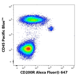 CD200R Monoclonal Antibody (OX-108), Alexa Fluor™ 647