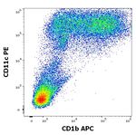CD1b Antibody in Flow Cytometry (Flow)