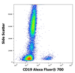 CD19 Antibody in Flow Cytometry (Flow)
