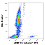 CD19 Antibody in Flow Cytometry (Flow)