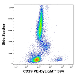 CD19 Antibody in Flow Cytometry (Flow)