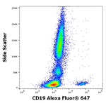 CD19 Antibody in Flow Cytometry (Flow)