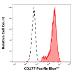 CD177 Monoclonal Antibody (MEM-166), Pacific Blue™