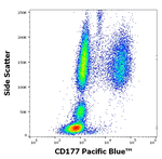 CD177 Antibody in Flow Cytometry (Flow)