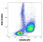 CD169 (Siglec-1) Antibody in Flow Cytometry (Flow)