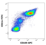 CD169 (Siglec-1) Monoclonal Antibody (7-239), APC