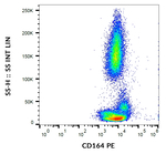 CD164 Monoclonal Antibody (67D2), PE