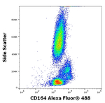 CD164 Antibody in Flow Cytometry (Flow)