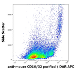 CD16/CD32 Antibody in Flow Cytometry (Flow)