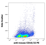 CD16/CD32 Antibody in Flow Cytometry (Flow)