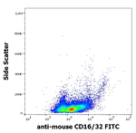 CD16/CD32 Antibody in Flow Cytometry (Flow)