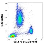 CD14 Antibody in Flow Cytometry (Flow)