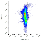 CD138 Antibody in Flow Cytometry (Flow)