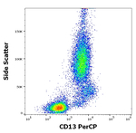 CD13 Antibody in Flow Cytometry (Flow)
