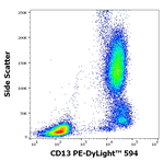 CD13 Antibody in Flow Cytometry (Flow)