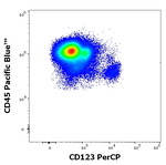 CD123 Monoclonal Antibody (6H6), PerCP