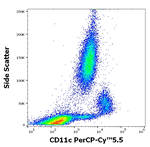 CD11c Antibody in Flow Cytometry (Flow)