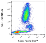 CD11c Antibody in Flow Cytometry (Flow)