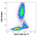 CD11c Antibody in Flow Cytometry (Flow)