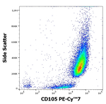 CD105 Antibody in Flow Cytometry (Flow)