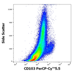 CD103 Antibody in Flow Cytometry (Flow)