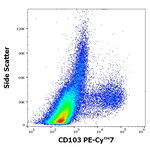 CD103 Antibody in Flow Cytometry (Flow)