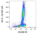 CD100 Antibody in Flow Cytometry (Flow)