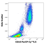 CD10 Antibody in Flow Cytometry (Flow)