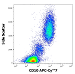 CD10 Antibody in Flow Cytometry (Flow)