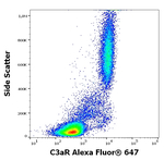 C3a Receptor Antibody in Flow Cytometry (Flow)