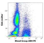 Blood Group ABH Antigen Antibody in Flow Cytometry (Flow)