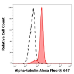alpha-Tubulin Monoclonal Antibody (TU-01), Alexa Fluor™ 647