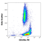 ADAM10 Antibody in Flow Cytometry (Flow)