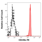 ADAM10 Monoclonal Antibody (11G2), PE